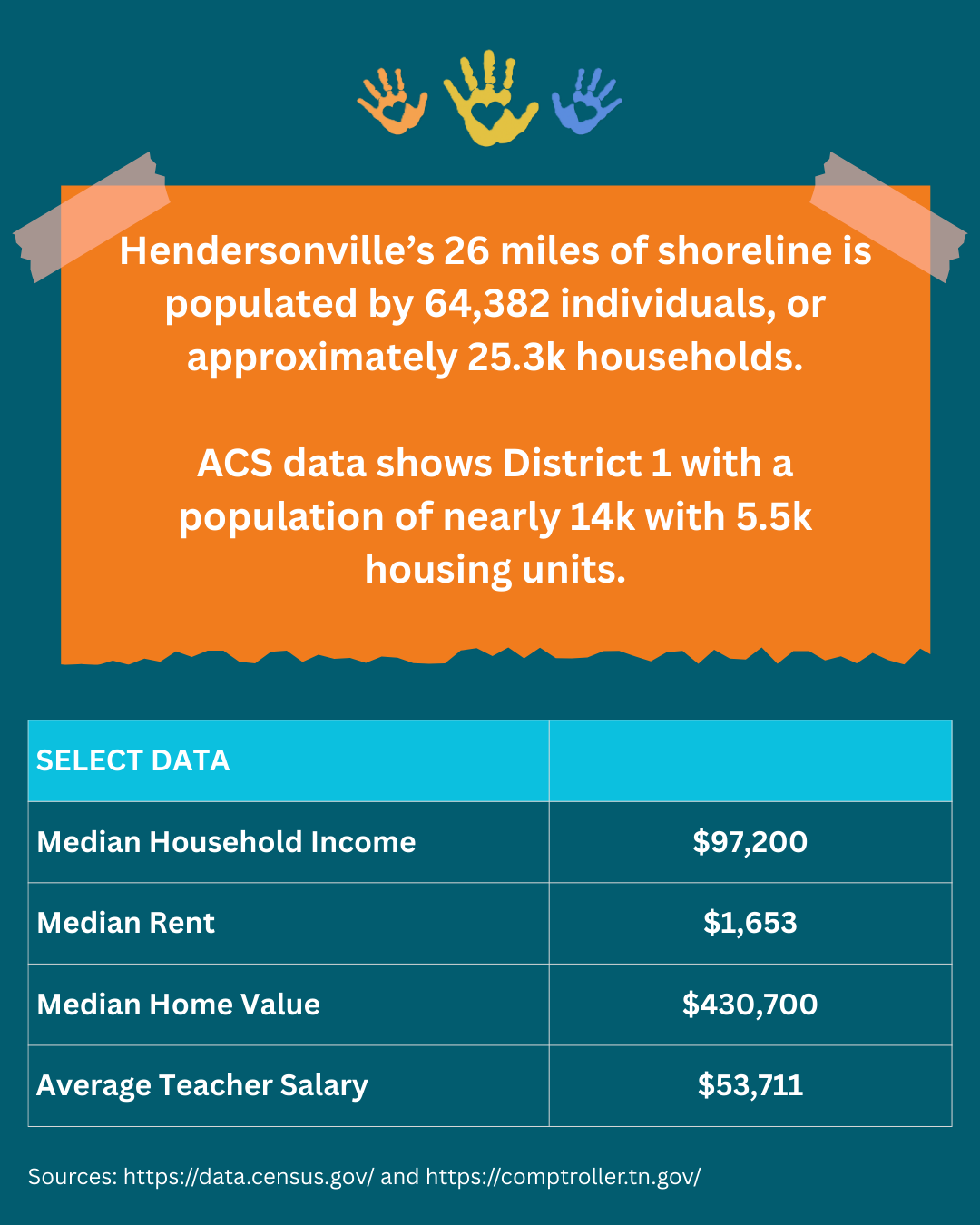 7 - Hendersonville Stats.png