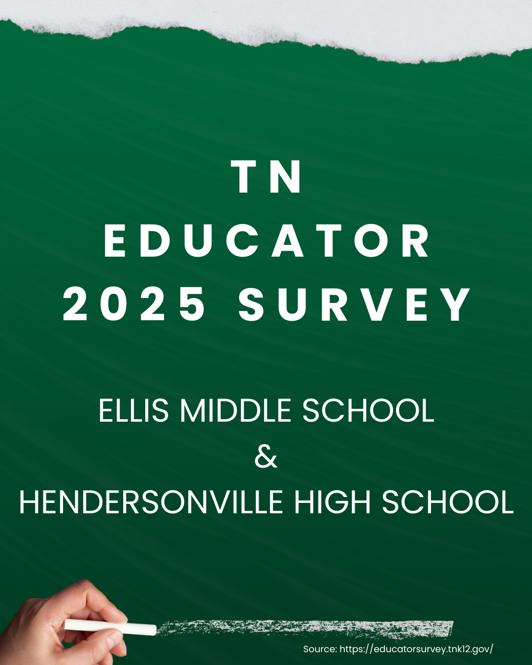 2025 Educator Survey 