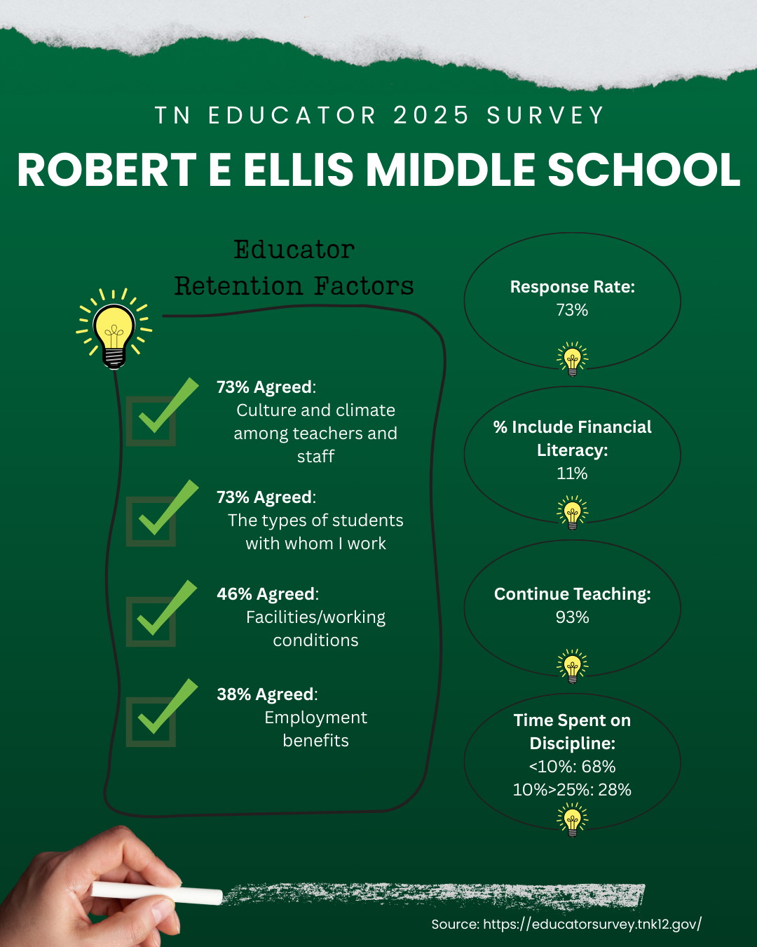3 - TN Educator Ellis IG Retention.png