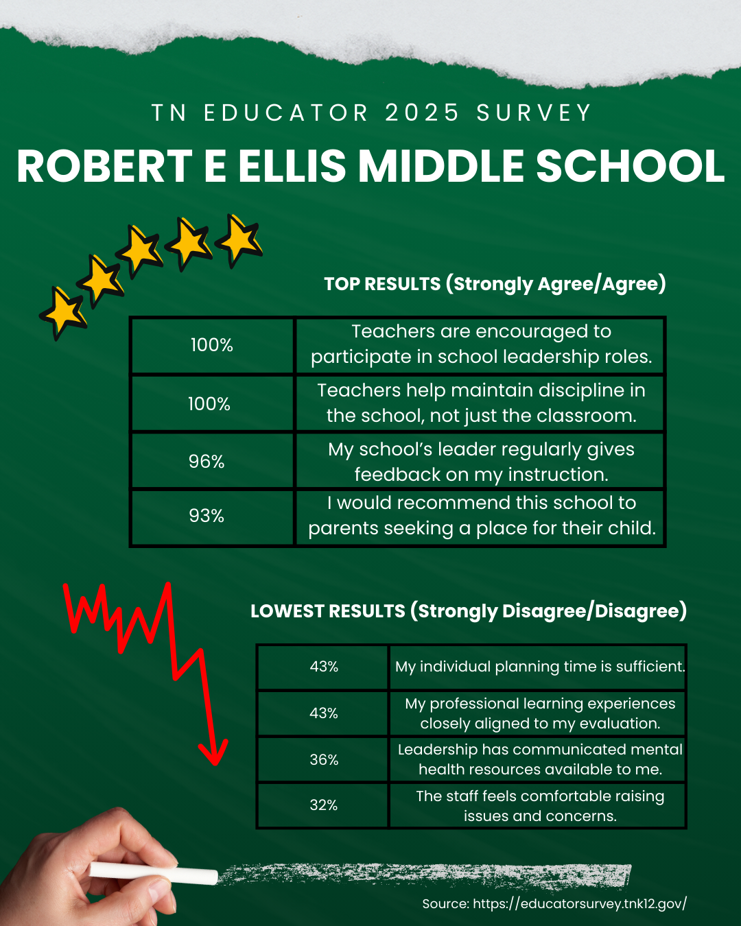 2 - TN Educator Ellis IG.png