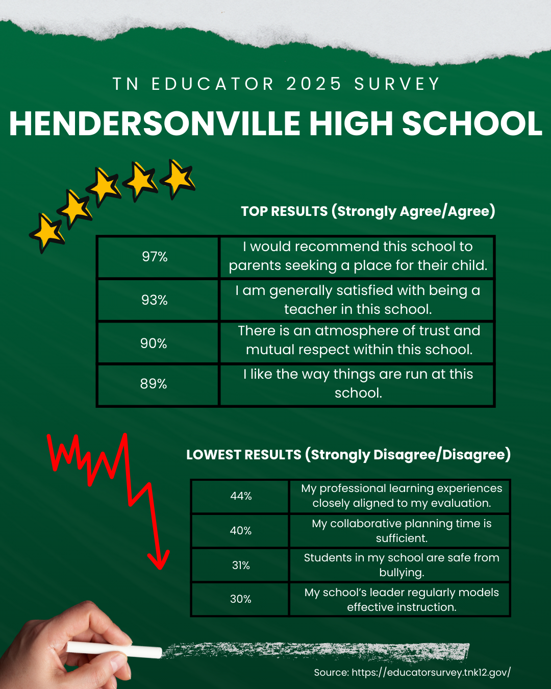4 - TN Educator HHS IG.png
