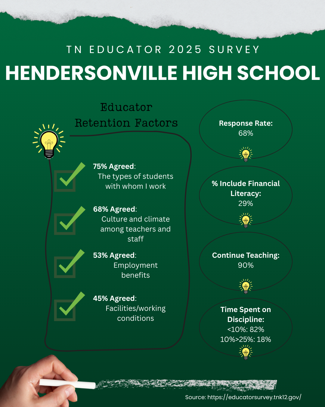 5 - TN Educator HHS IG Retention.png