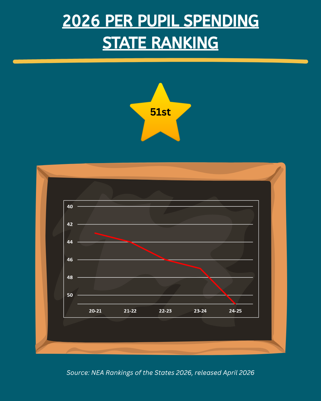 3 - TN Ranking.png
