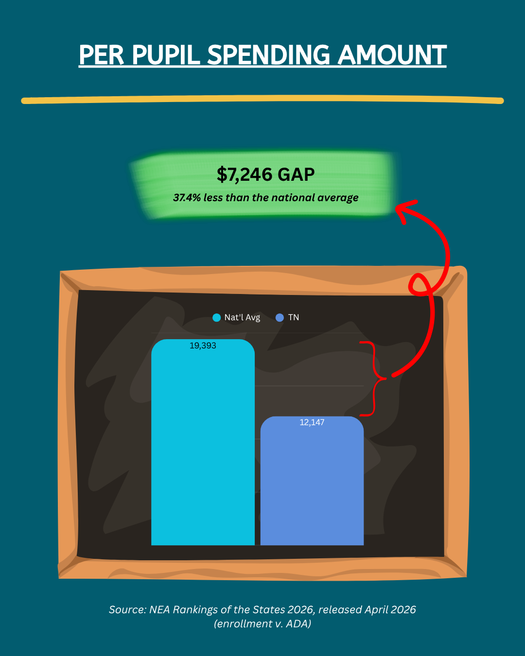 2- Per Pupil Spending.png