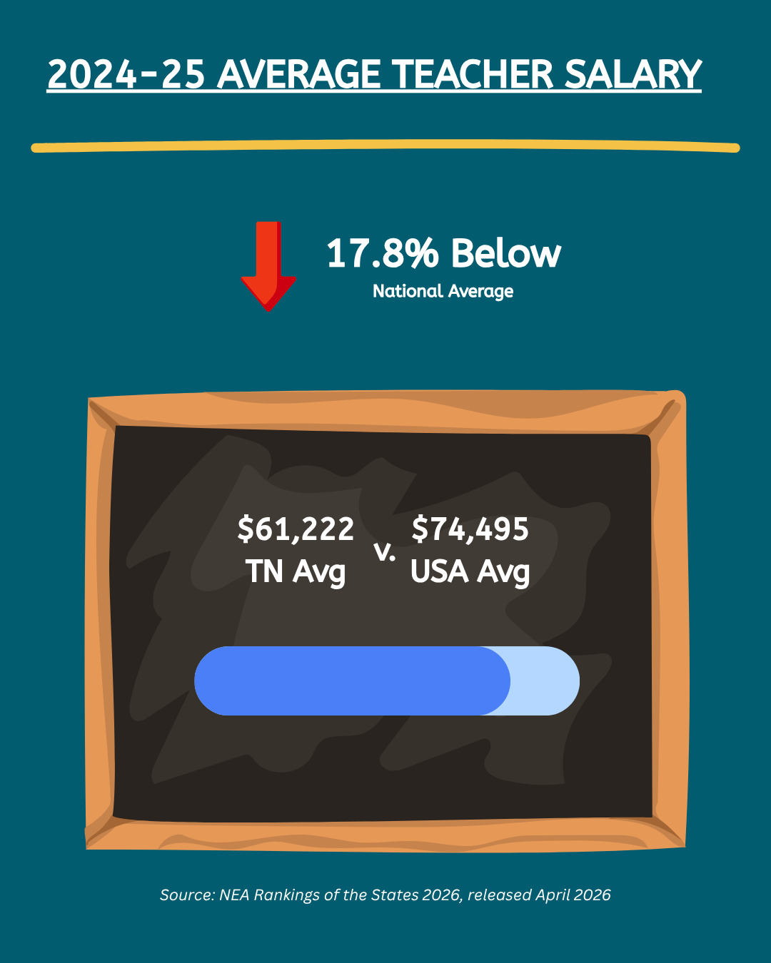 4 - Educator Pay.png