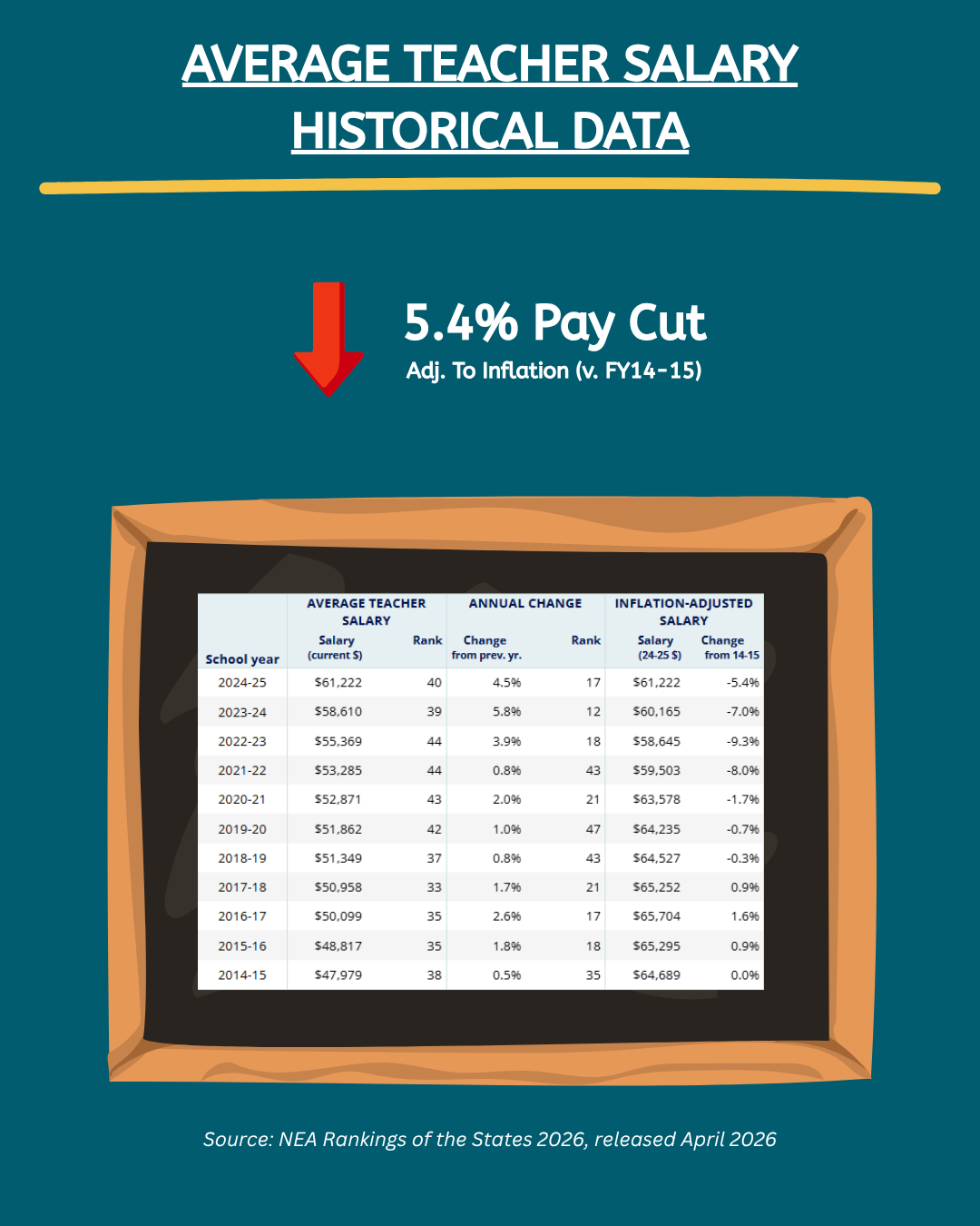 5 - Educator Pay (2).png