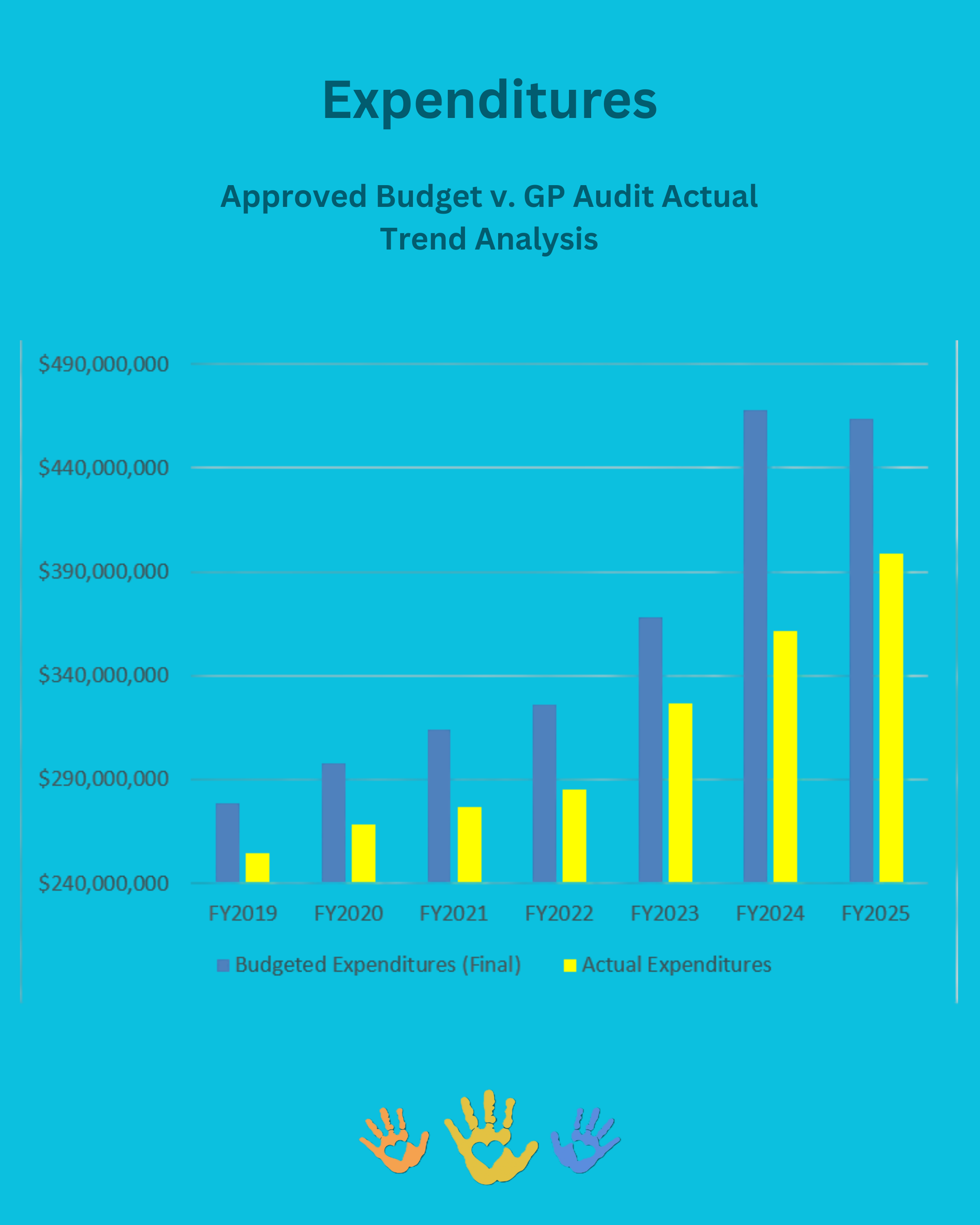 03 Expenditures.png
