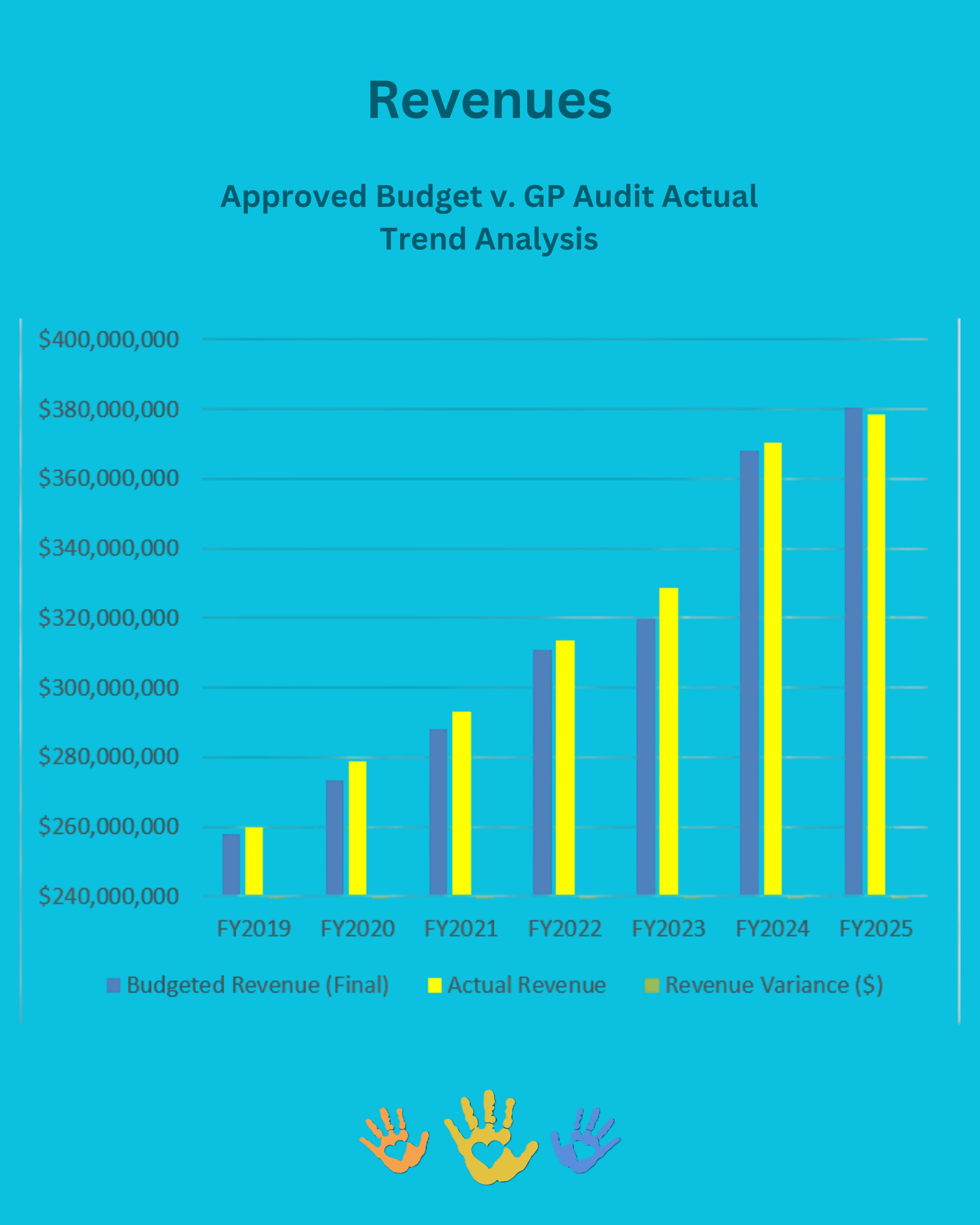 02 Revenue.png