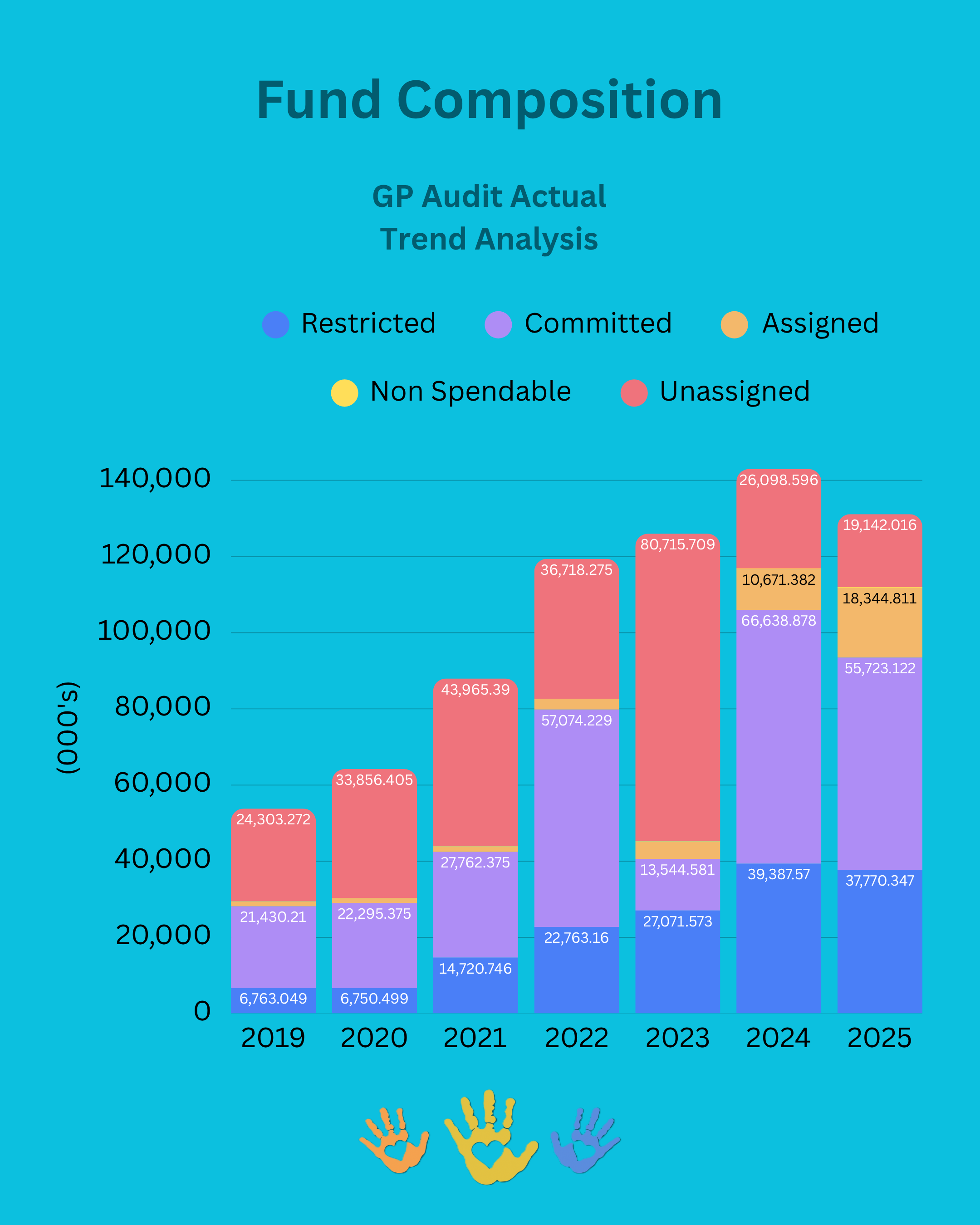 05 Fund Composition.png