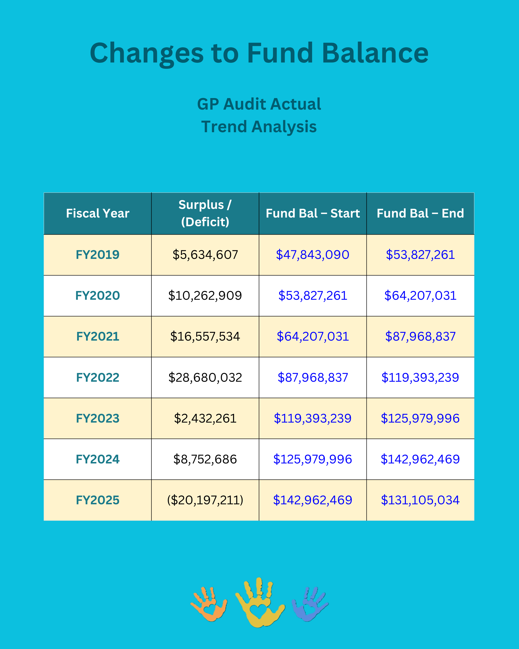 06 Chg to Fund Balances.png