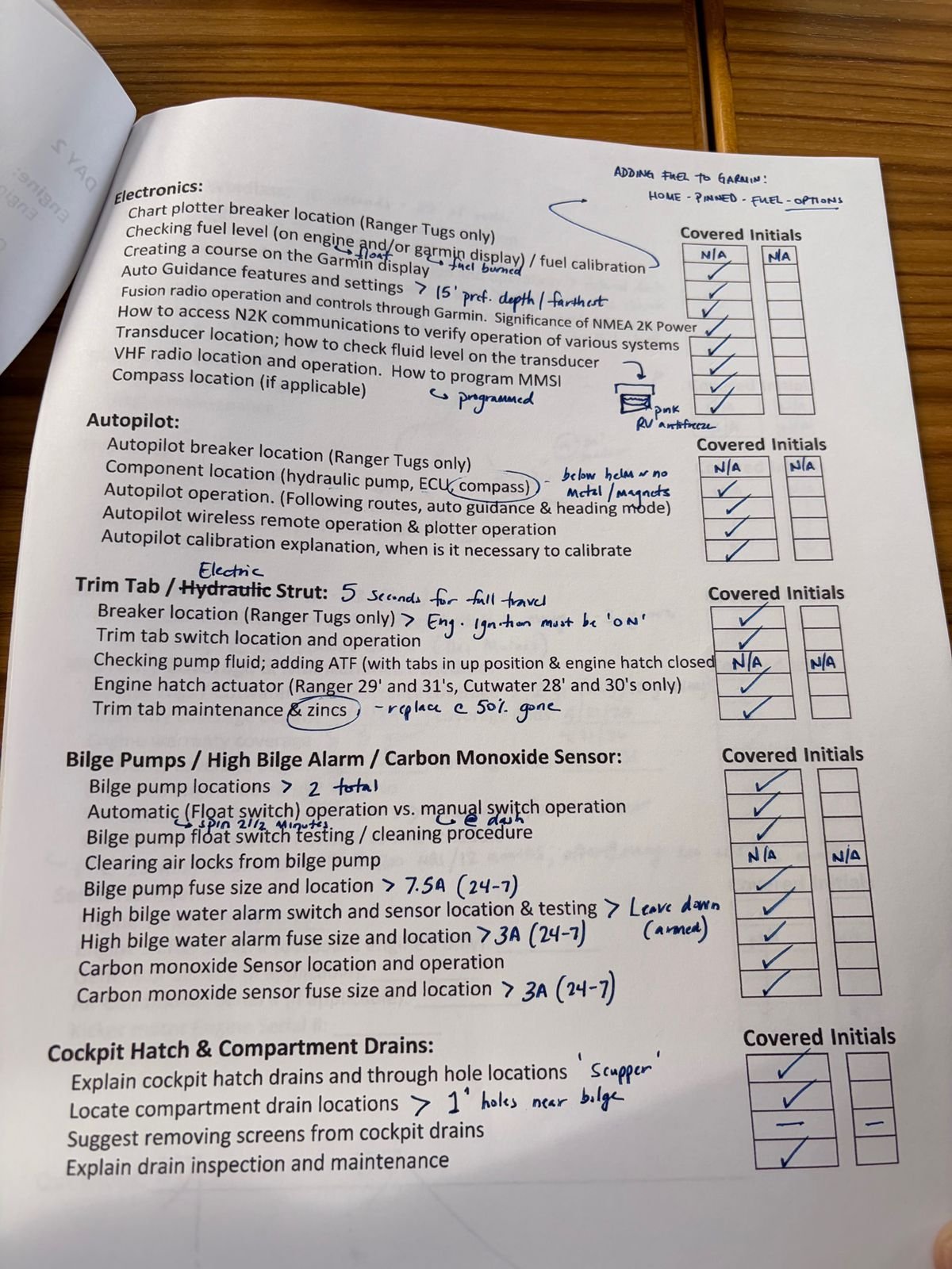 Two Days, Two Instructors, and a Whole Lot of Caffeination 