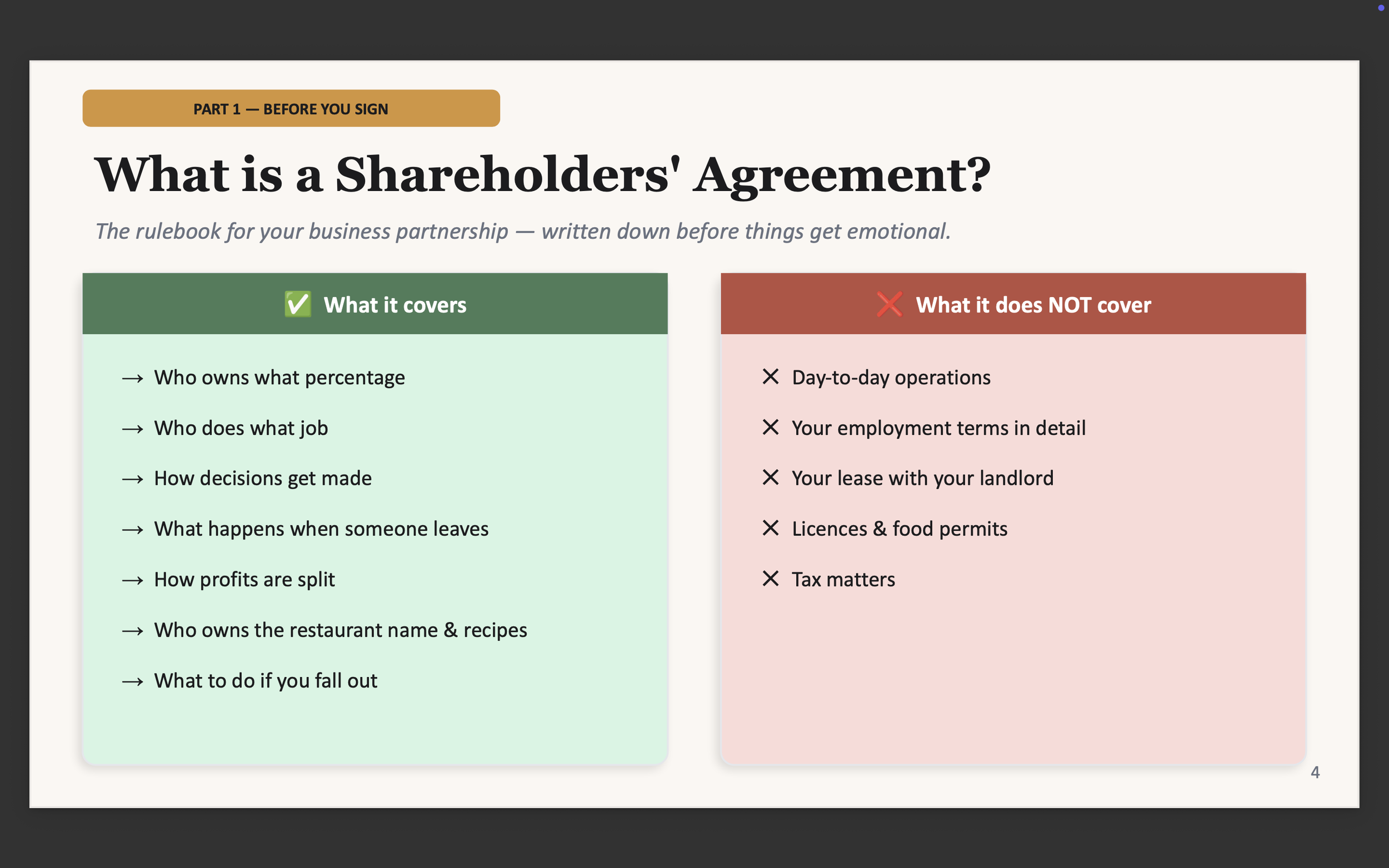 Founder's slide deck showing 'What is a Shareholders' Agreement' slide with green covers and red does-not-cover two-column layout on cream background