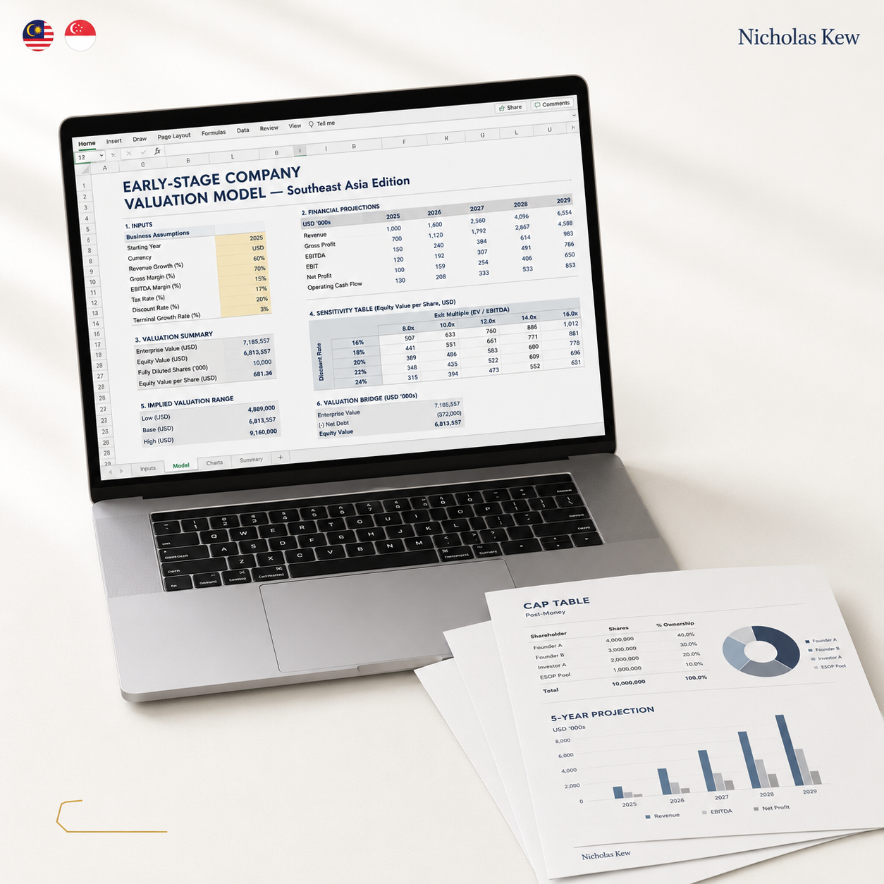 Startup Valuation Calculator Malaysia & Singapore