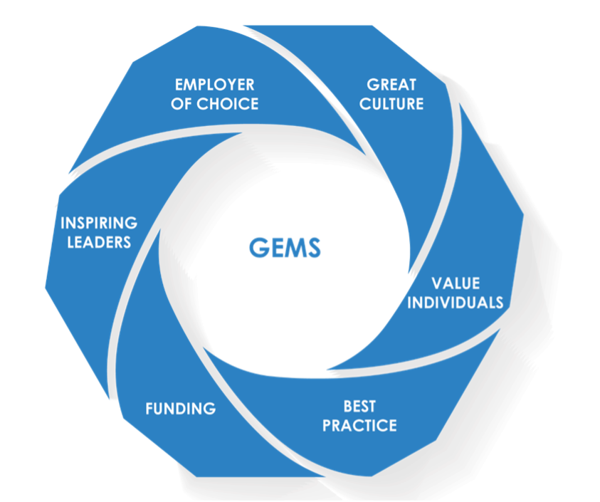 Image: What makes an aspirational organisation?