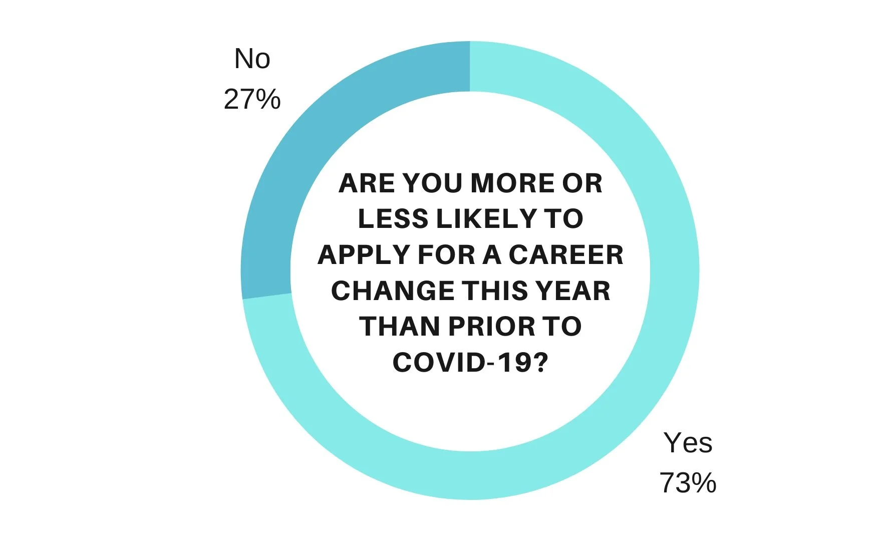 Poll Results - Career change post Covid-19 (2).png