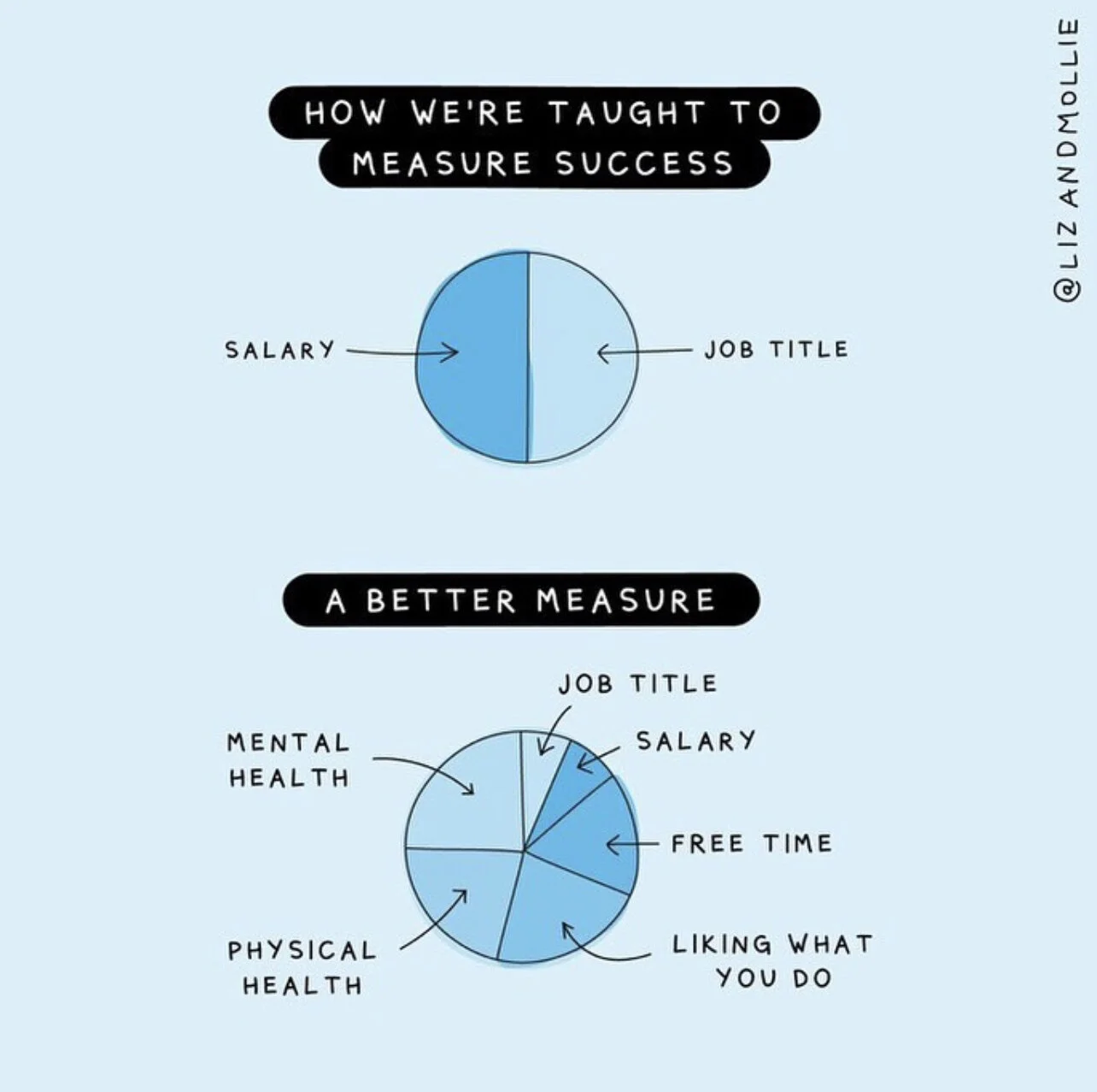 (Graphic from Liz Fosslien and Mollie West Duffey)