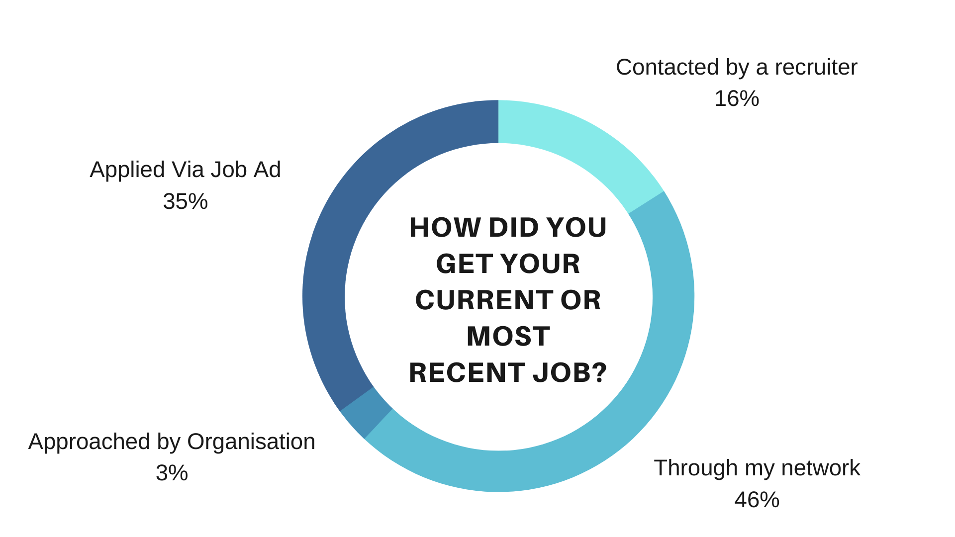 How did you get your job - poll.png
