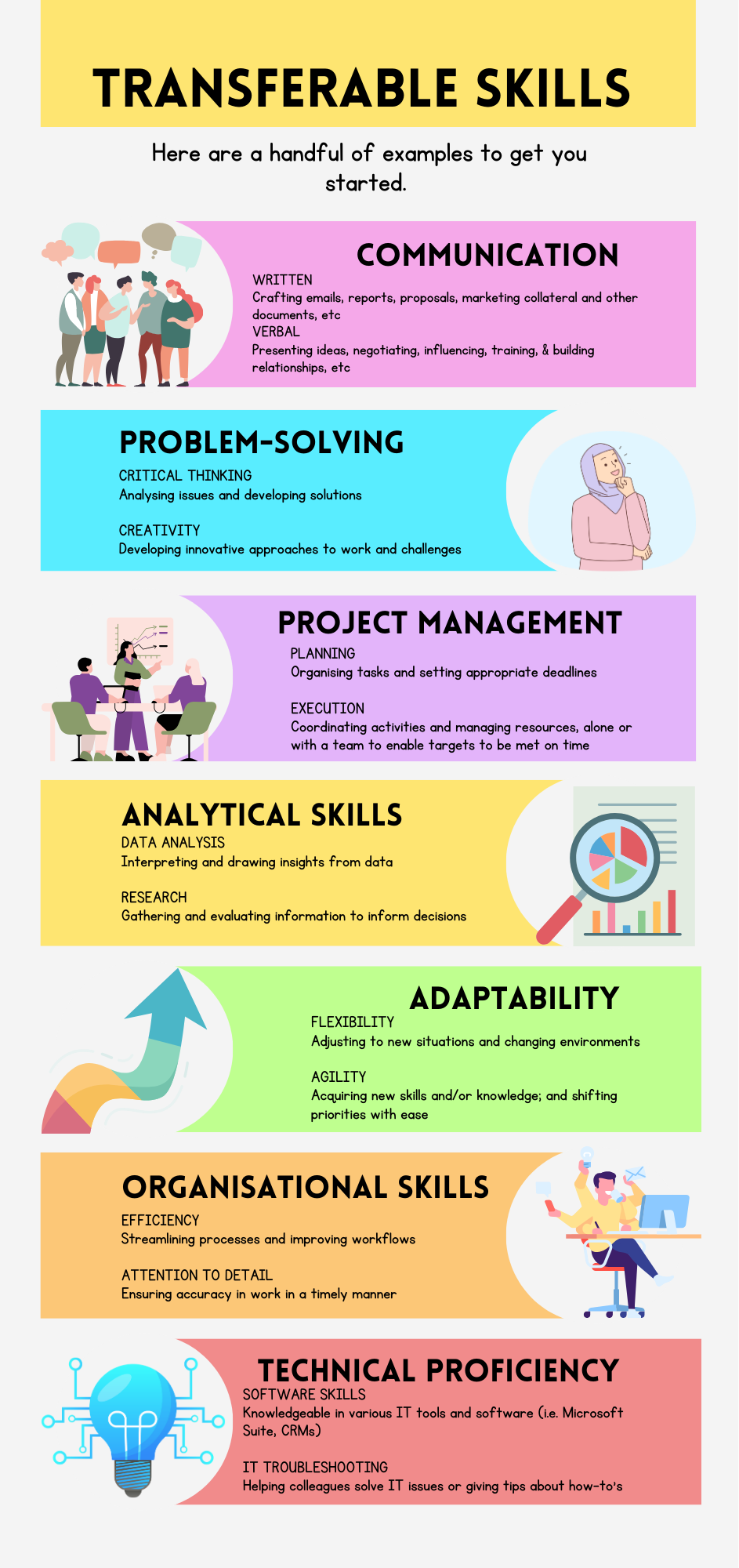 Transferable skills are abilities and qualities that can be applied across different roles, industries and situations.