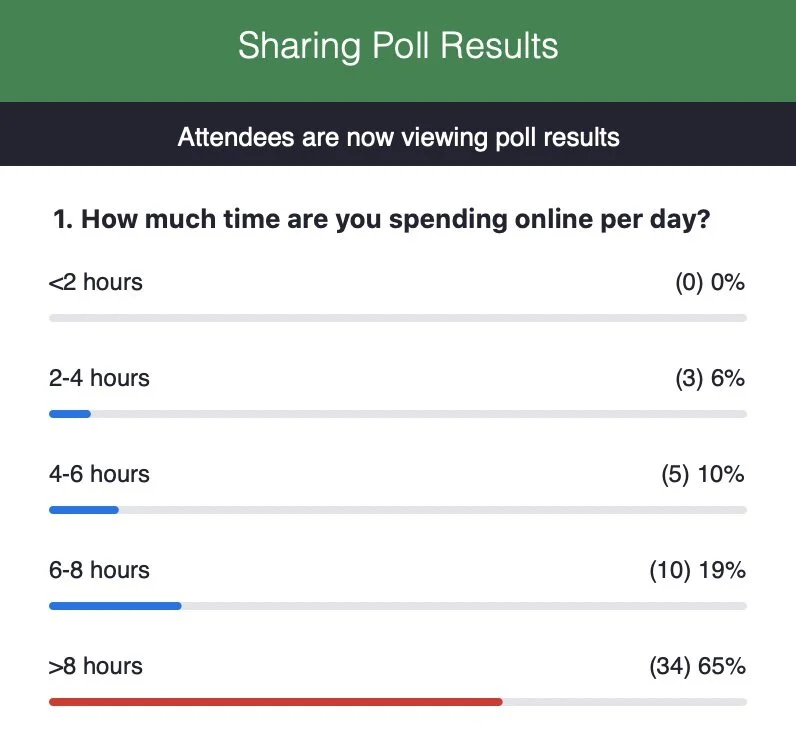Poll+Results+-+Online+Time.jpg