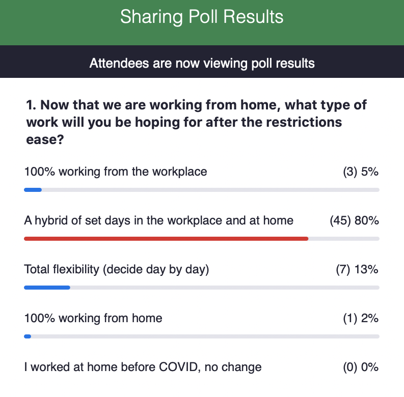 Poll - Ideal work from home hours.png