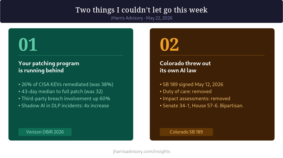 Two Things I Couldn't Let Go This Week 