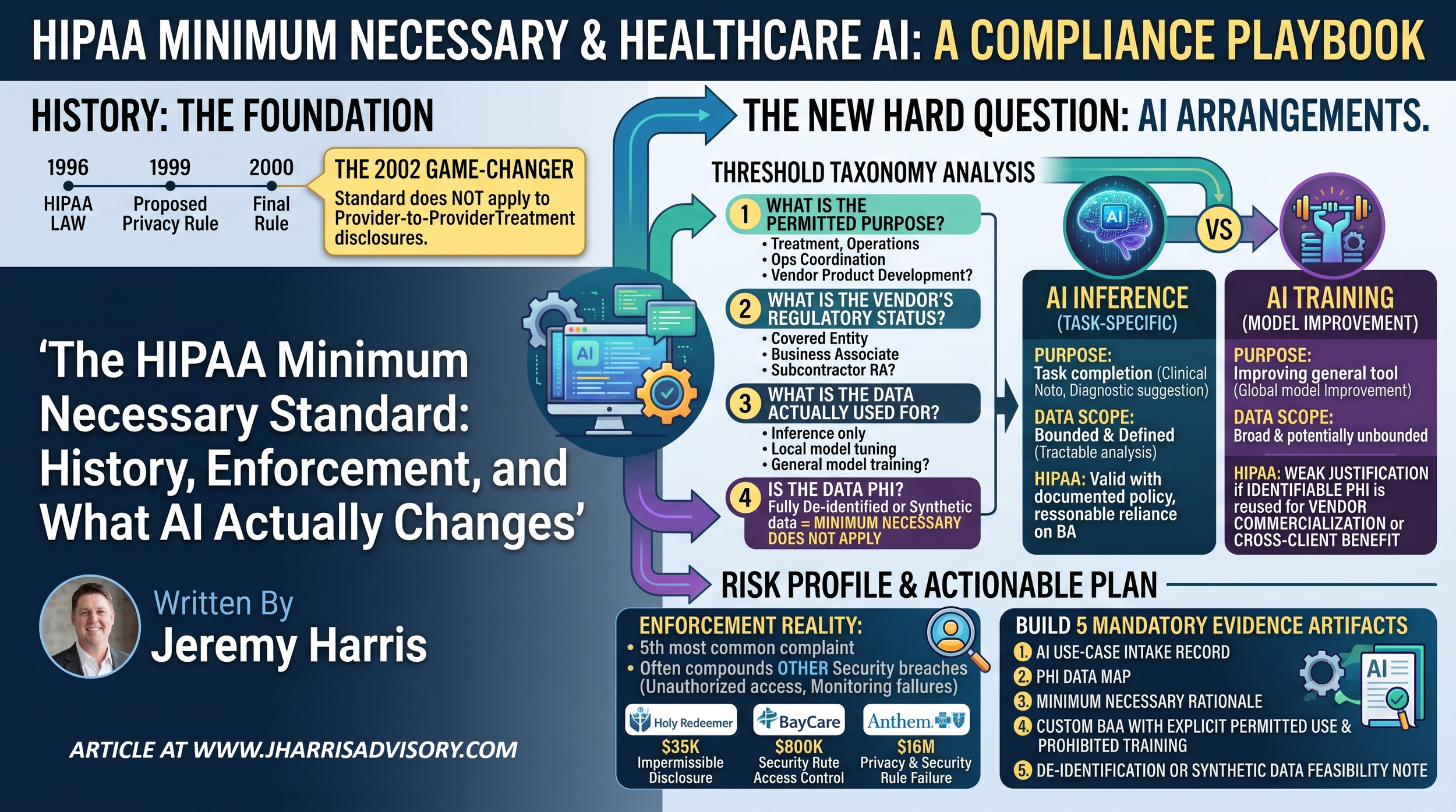 The HIPAA Minimum Necessary Standard: History, Enforcement, and What AI Actually Changes