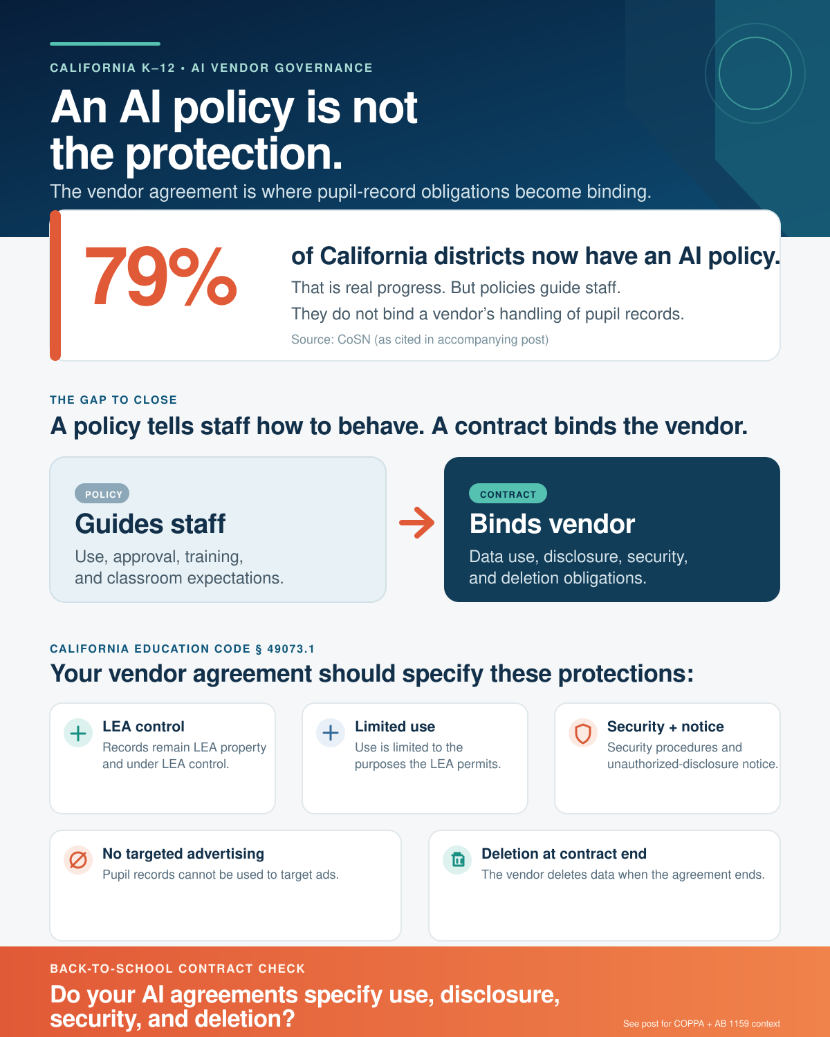 Before the First Bell: What California's Student-Data Rules Already Require of Your EdTech Contracts