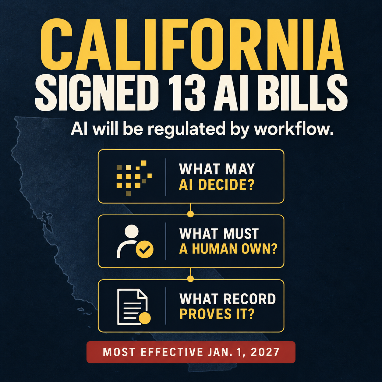 California Signed 13 AI Bills on September 30. Here Is What They Require.