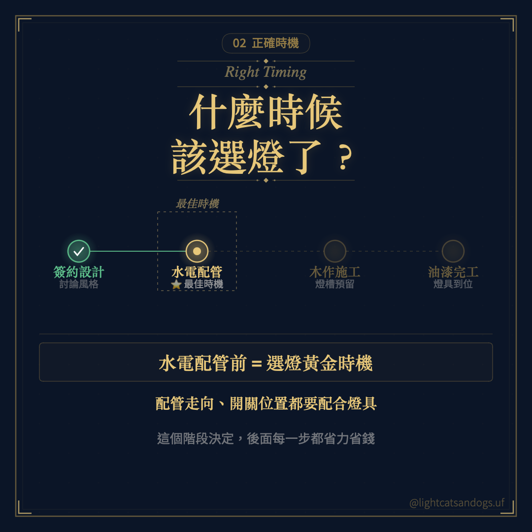 選燈時機_03_選燈時機.png