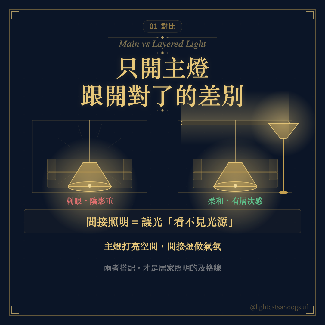 主燈間接搭配_02_對比.png