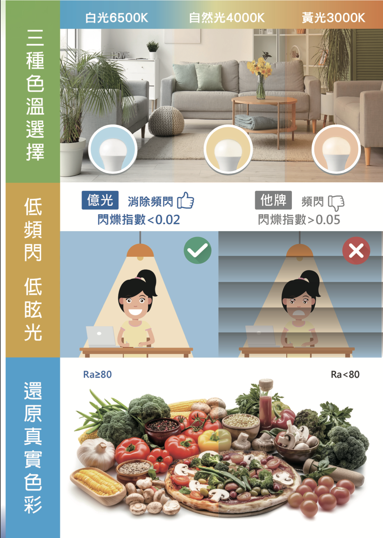 億光LED