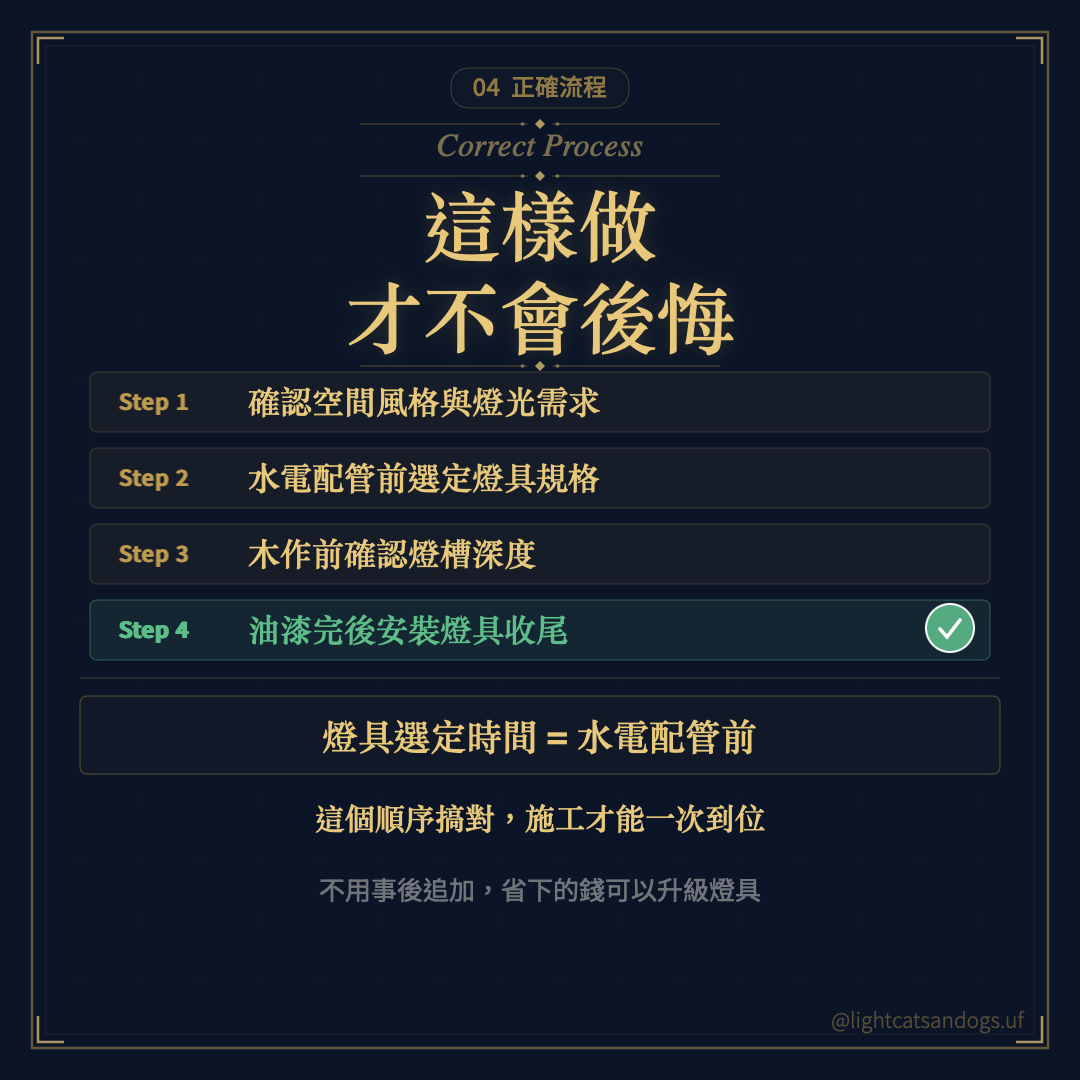 選燈時機_05_正確流程.png