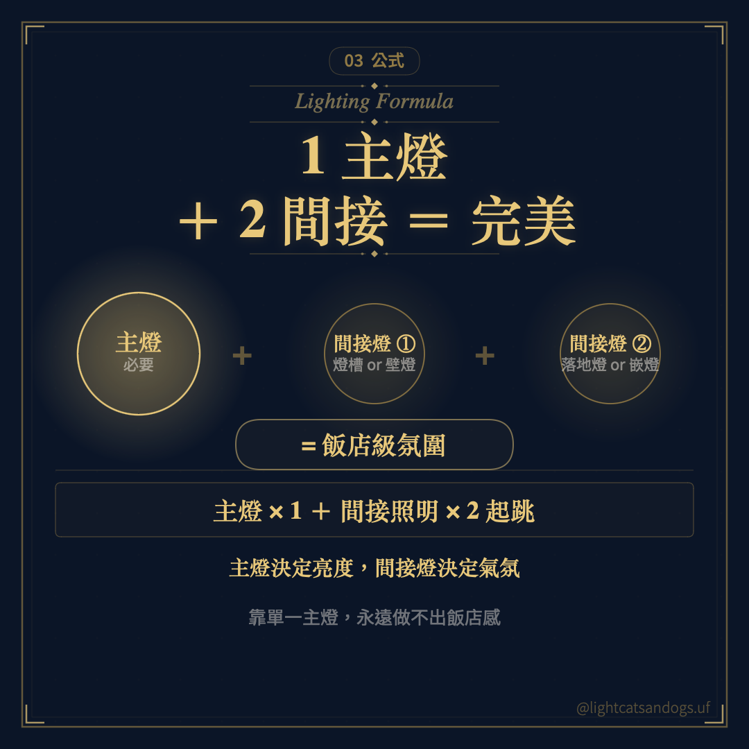 主燈間接搭配_04_搭配公式.png