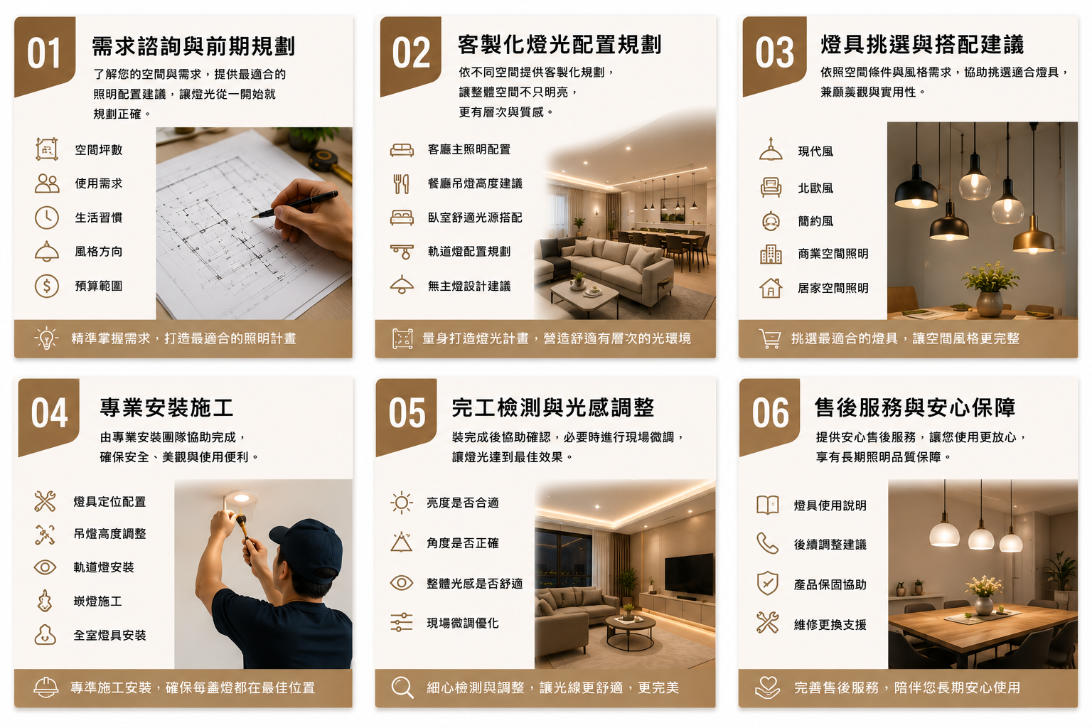 Six step guide for lighting design and installation, including planning, customized lighting layout, fixture selection, professional installation, light adjustment, and after-sales service, with images of a lighting plan, living room, modern pendant lights, technician working, decorated living room, and dining area.