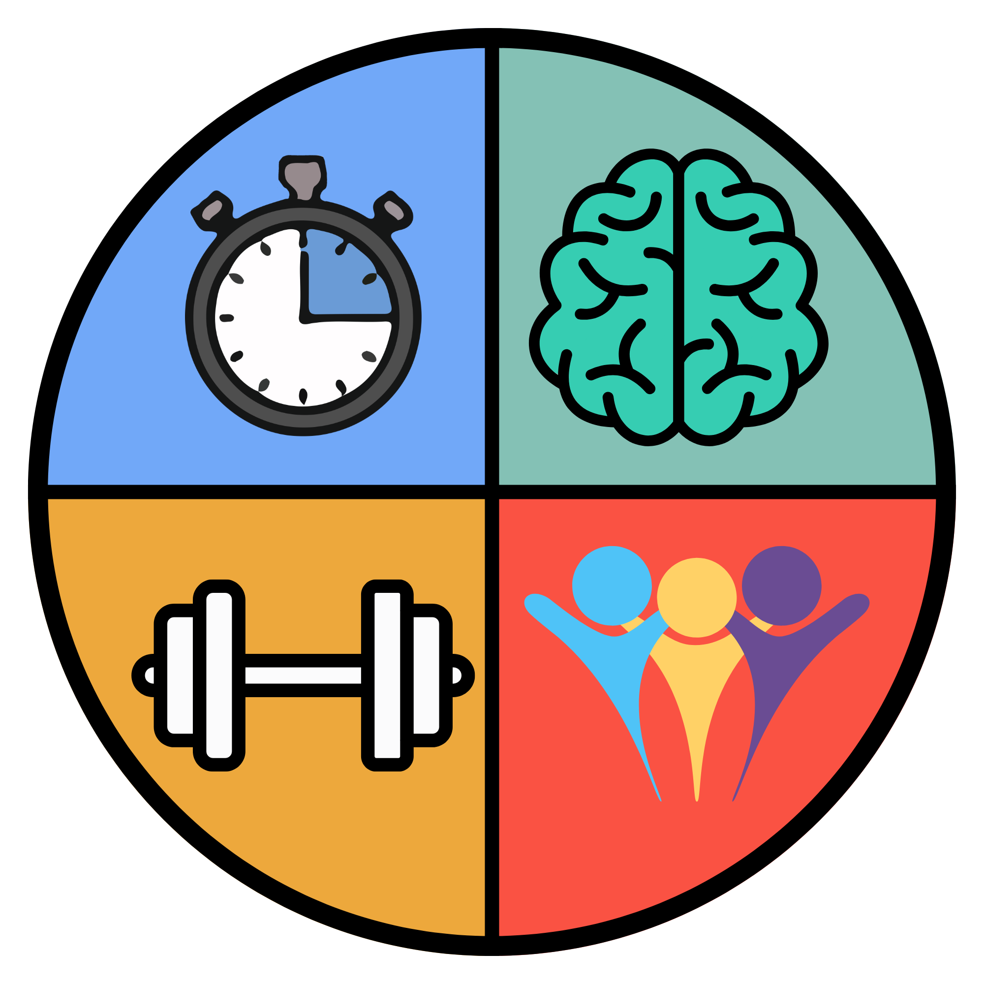 A circular infographic divided into four quadrants showing a stopwatch, a brain, a dumbbell, and three colorful human figures.