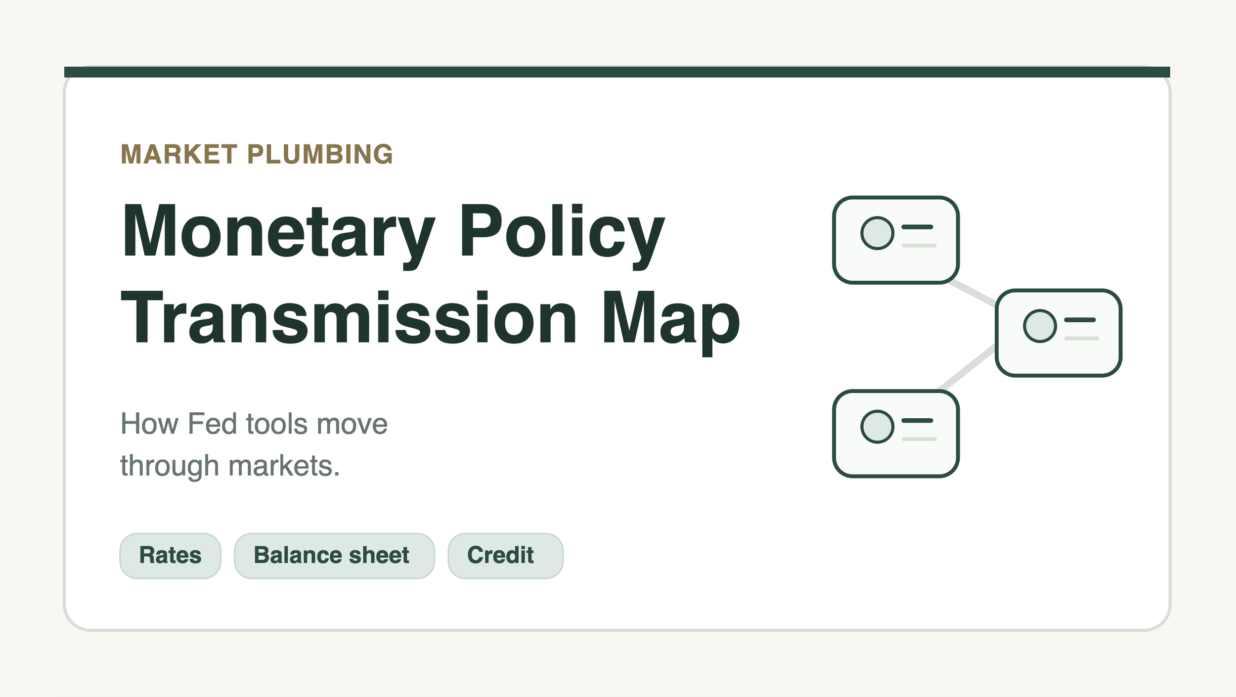 Monetary Policy Transmission Map