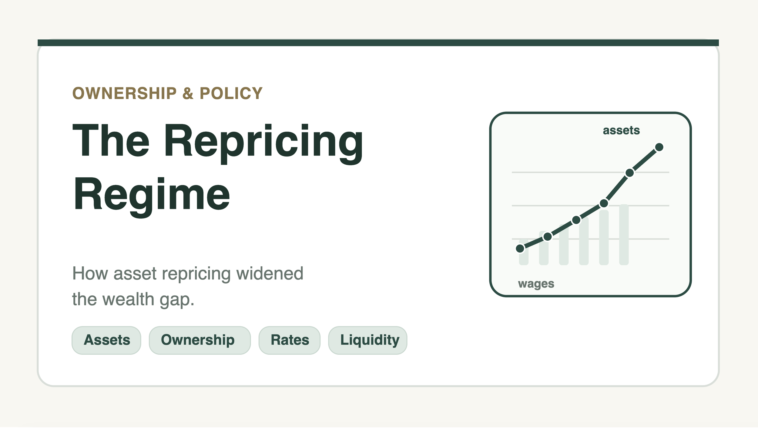 The Repricing Regime