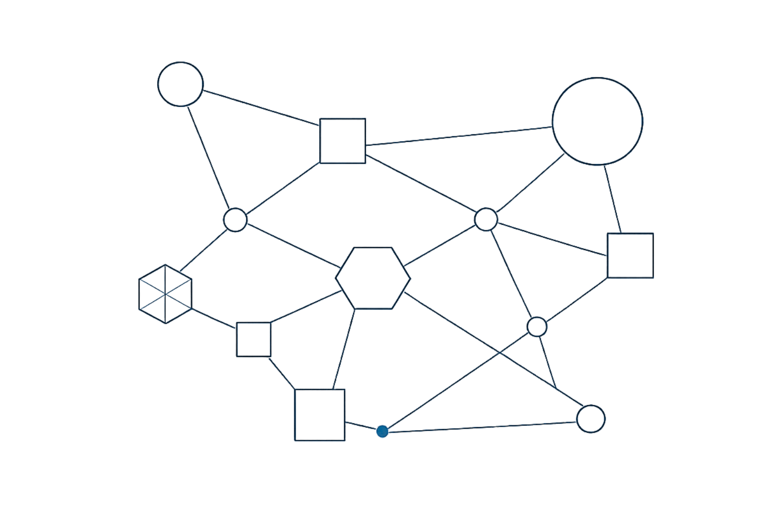 A network graph with various nodes and connections, including circles, squares, and a cube, on a black background.