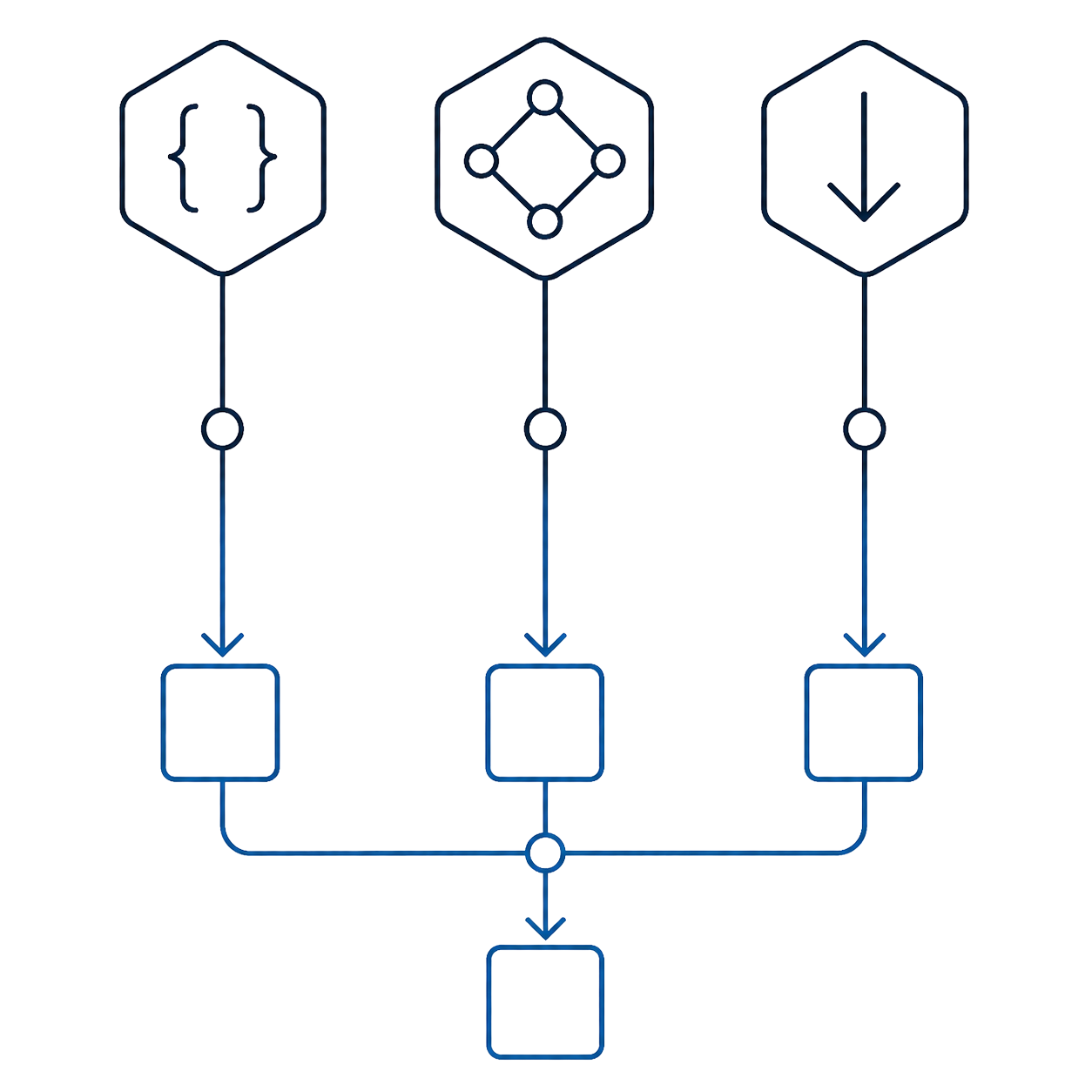 Flowchart diagram with multiple interconnected blocks and arrows, illustrating a process or system with three main stages at the top, connected to downstream steps at the bottom.