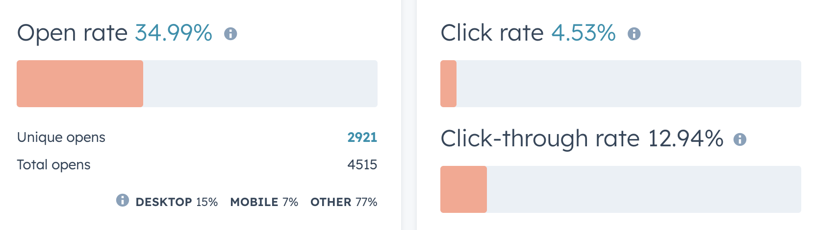 ghost writer for CEOs who gets results in email