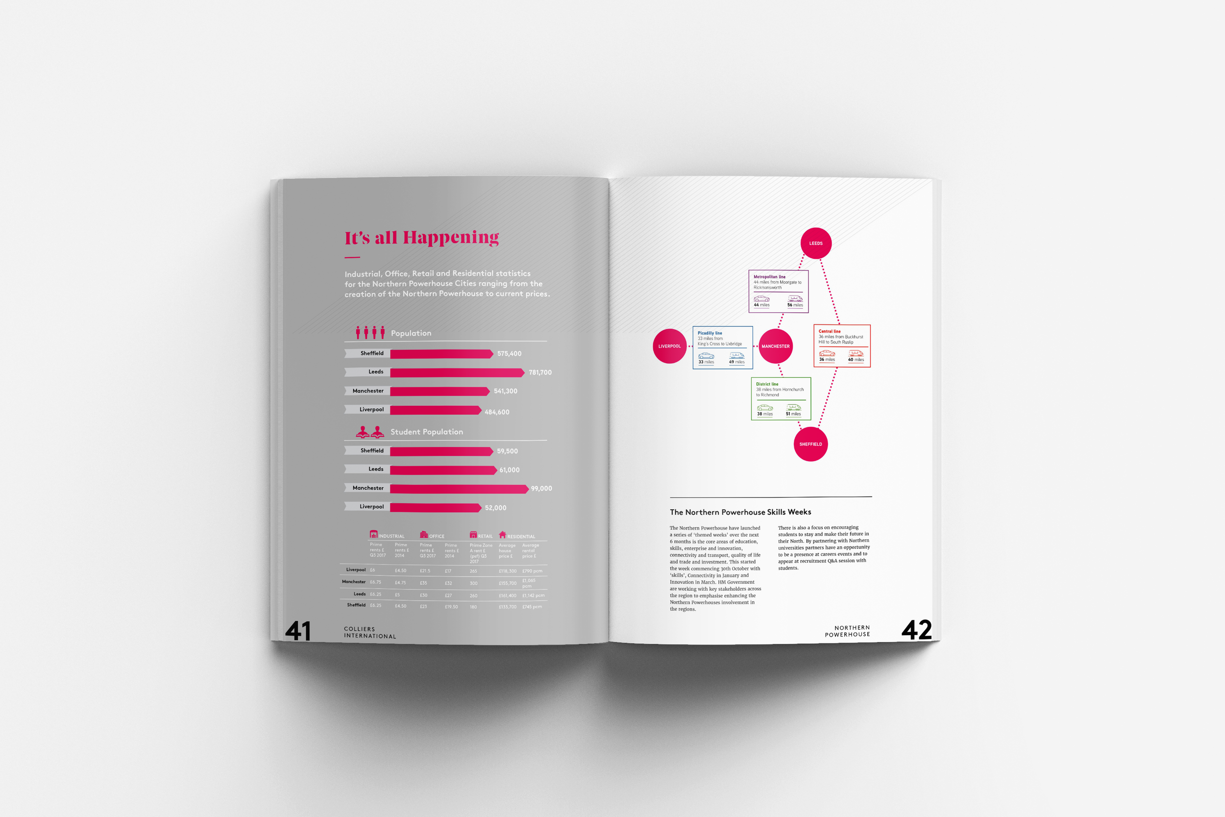 Northern Powerhouse DPS 7.png