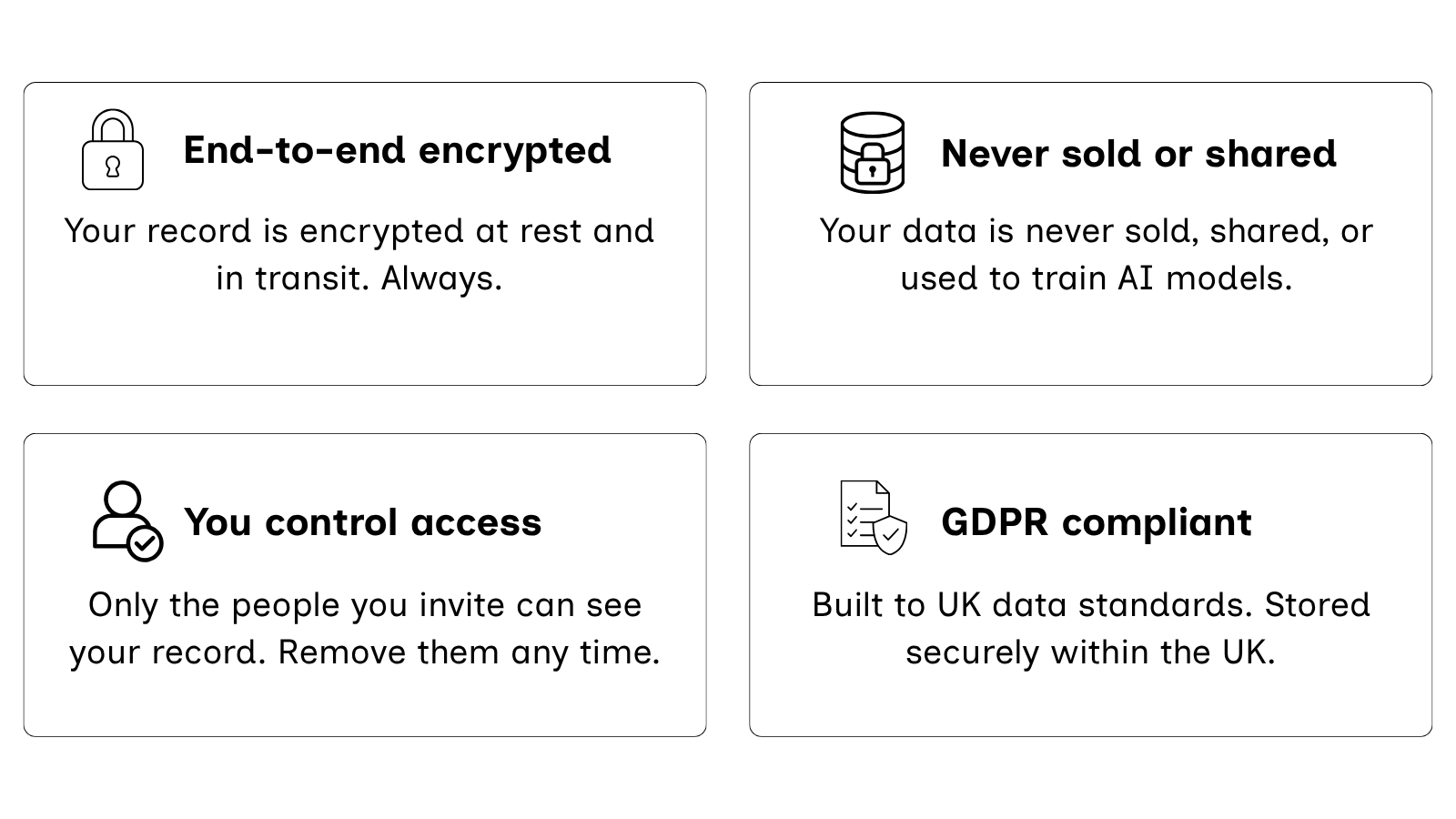 Four informational panels about data security. The top left panel states 'End-to-end encrypted' with a lock icon, mentioning that records are encrypted at rest and in transit. The top right panel states 'Never sold or shared' with a database icon, emphasizing data is never sold, shared, or used for AI training. The bottom left panel states 'You control access' with a user icon, indicating only invited people can see records. The bottom right panel states 'GDPR compliant' with a document and shield icon, noting compliance with UK data standards and secure storage.