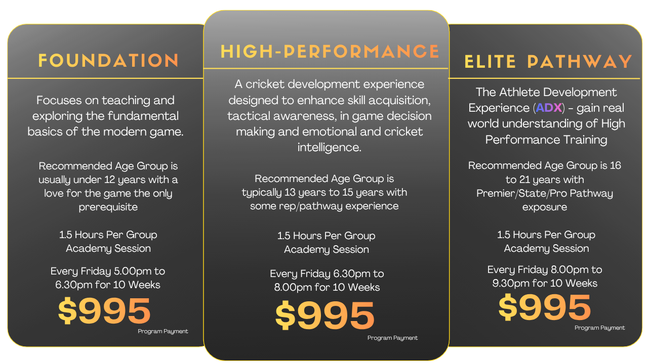Cricket Academy Pricing: Foundation, High-Performance, and Elite Pathway, each priced at $995, with descriptions, recommended age groups, schedules, and highlights.