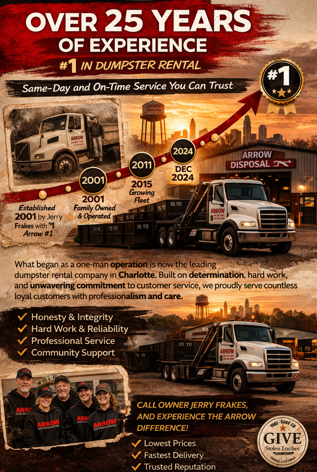 Arrow Dumpster Rental celebrates over 25 years of experience with a timeline highlighting growth from 2001 to today. Featuring roll-off trucks, team members, and Charlotte skyline, this ad emphasizes reliability, professionalism, and trusted local se