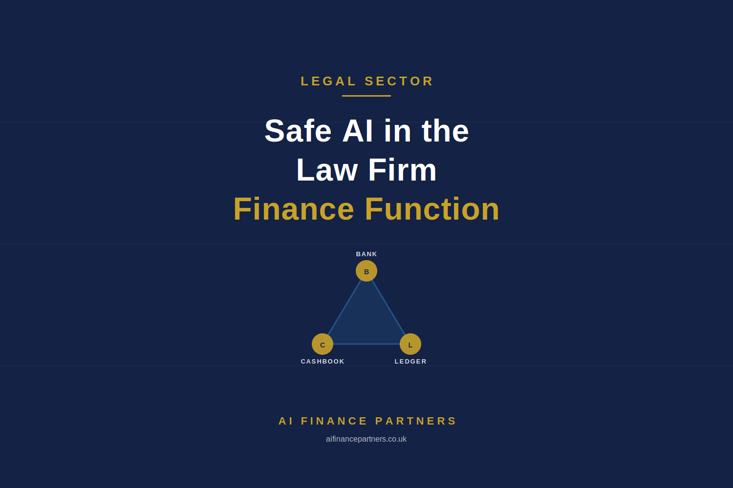 How Can UK Law Firms Use AI Safely In Their Finance Function?