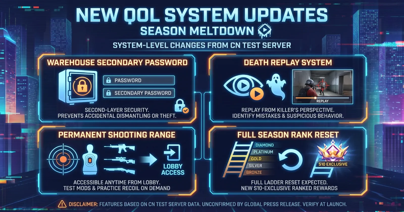 Delta Force Season Meltdown new QoL system updates infographic showing Warehouse Secondary Password, Death Replay System, Permanent Shooting Range, and Full Season Rank Reset from CN test server data