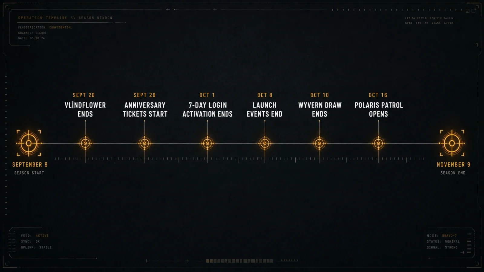 Timeline of Delta Force Season 11 event deadlines from September 20 through November 9