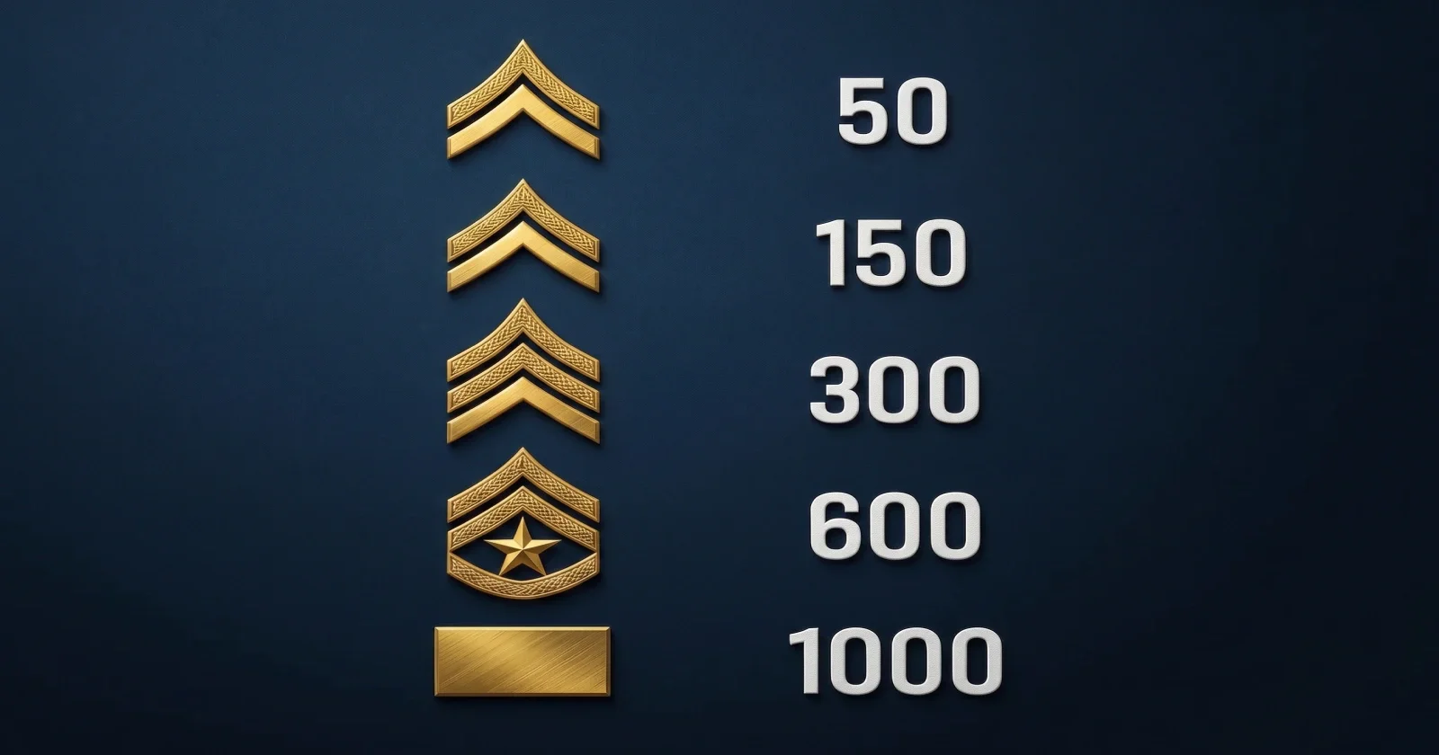 Delta Force Hawk Ops rank points progression system and ranking rewards guide