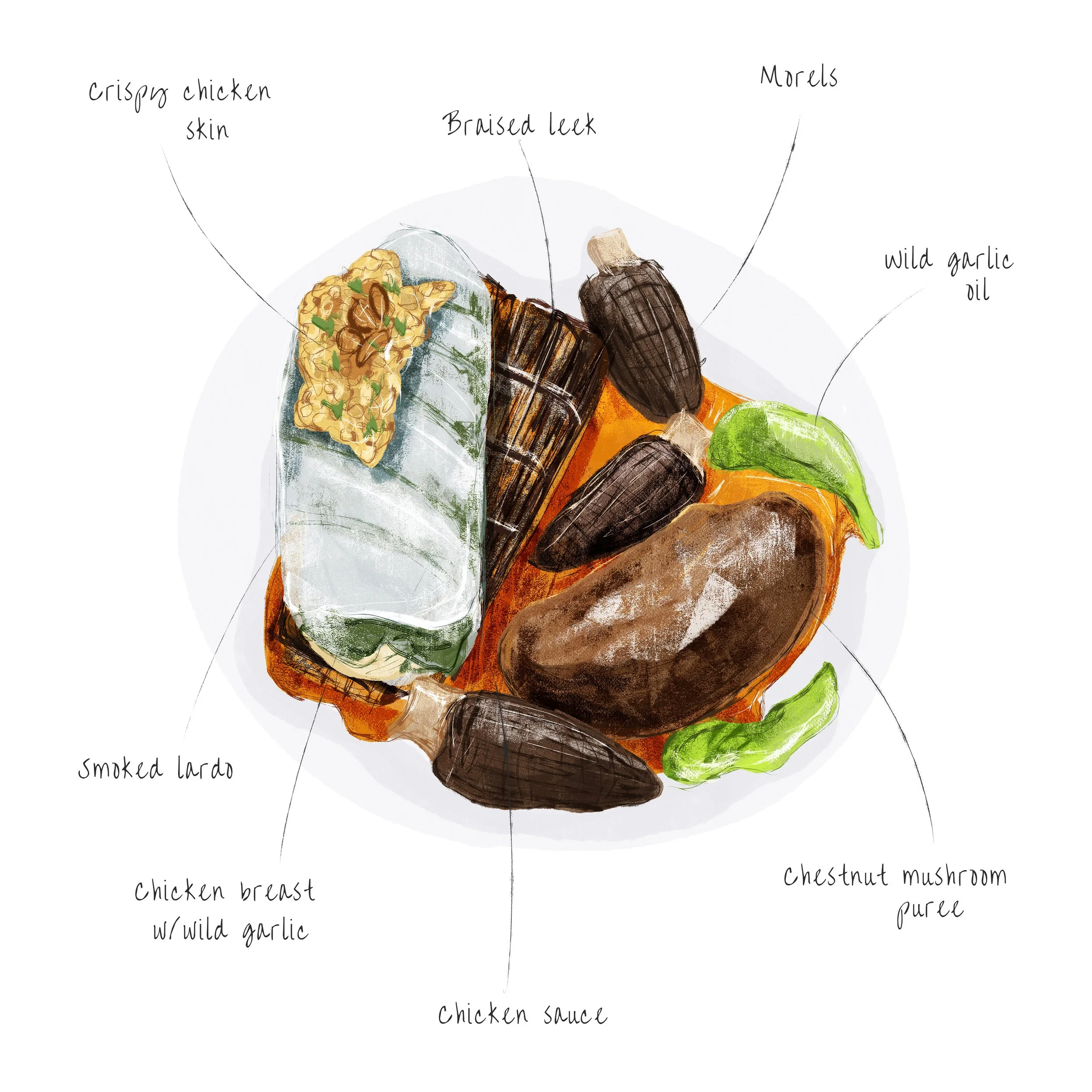 Chicken+Mushroom.jpg