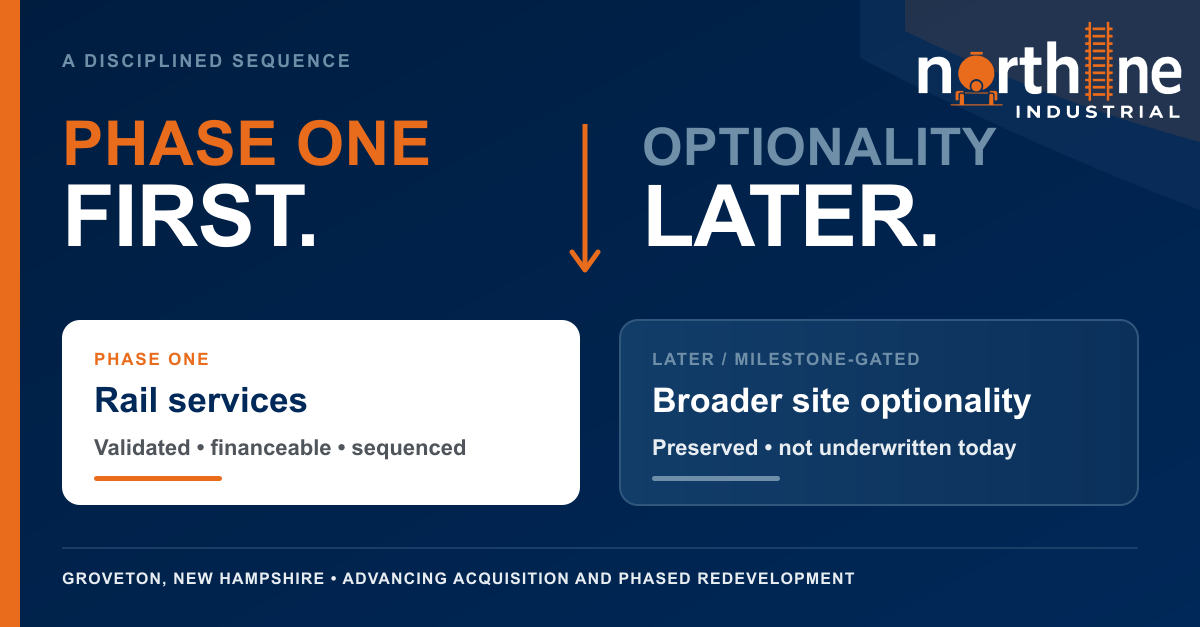 Phase One First: Sequencing a Financeable Rail-Services Platform